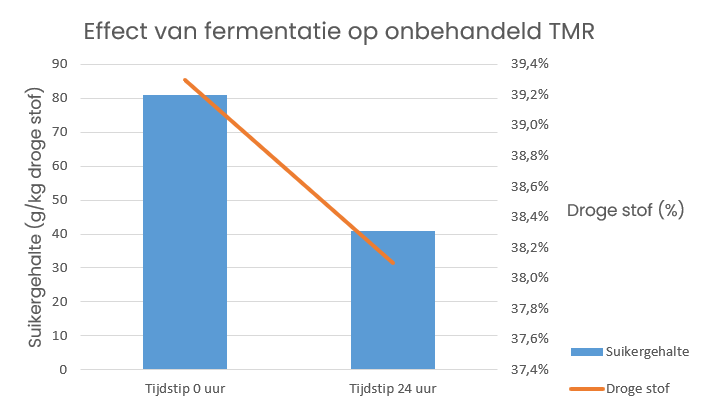 Selko-TMR-figuur-suiker