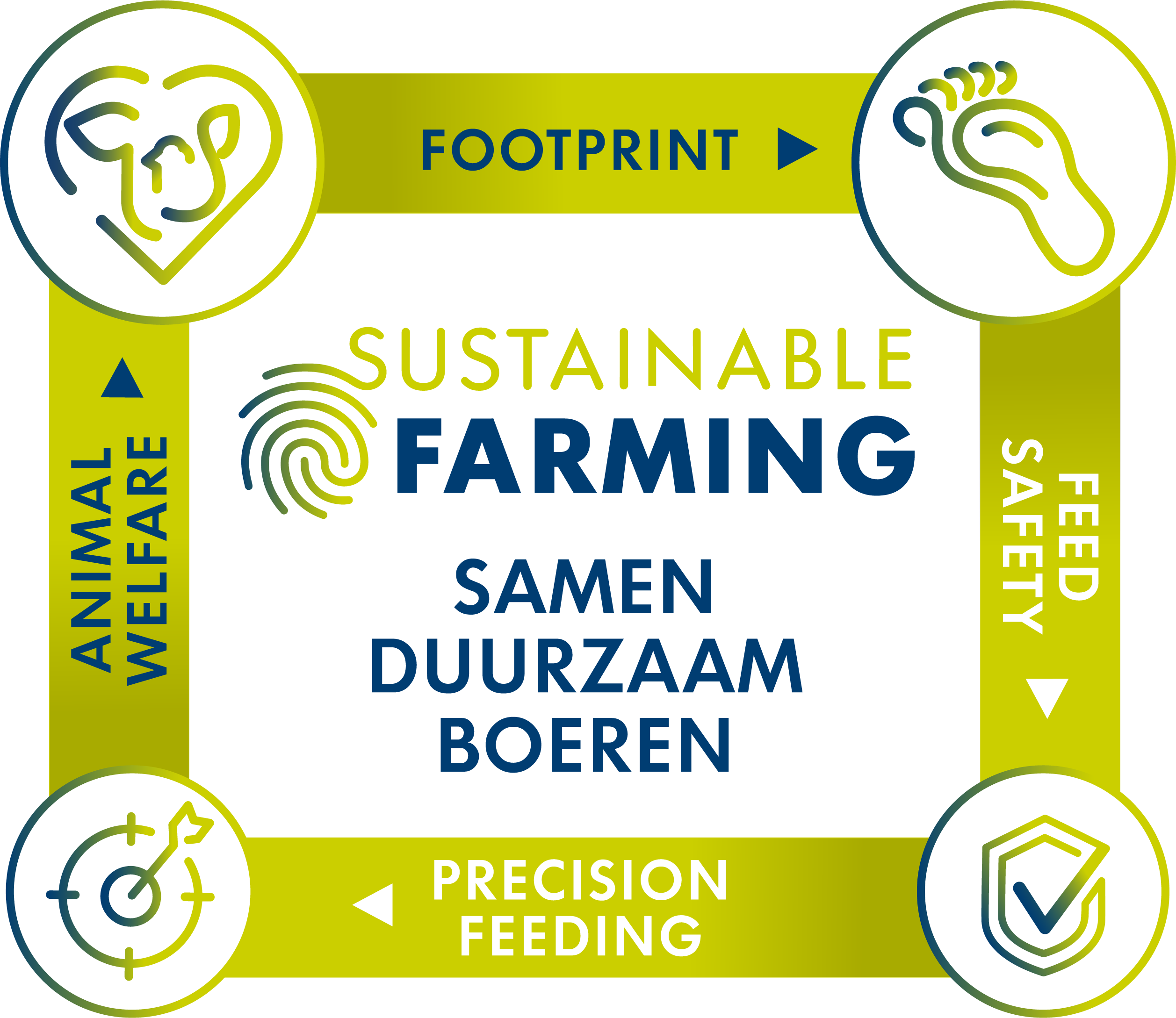 Sustainable Farming Samen Duurzaam Boeren Routing.png