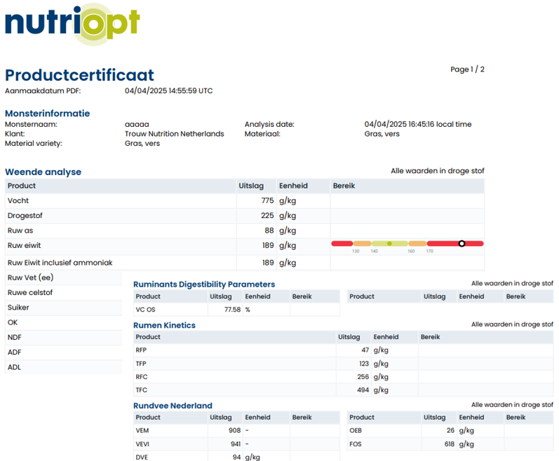 NutriOpt-productcertificaat
