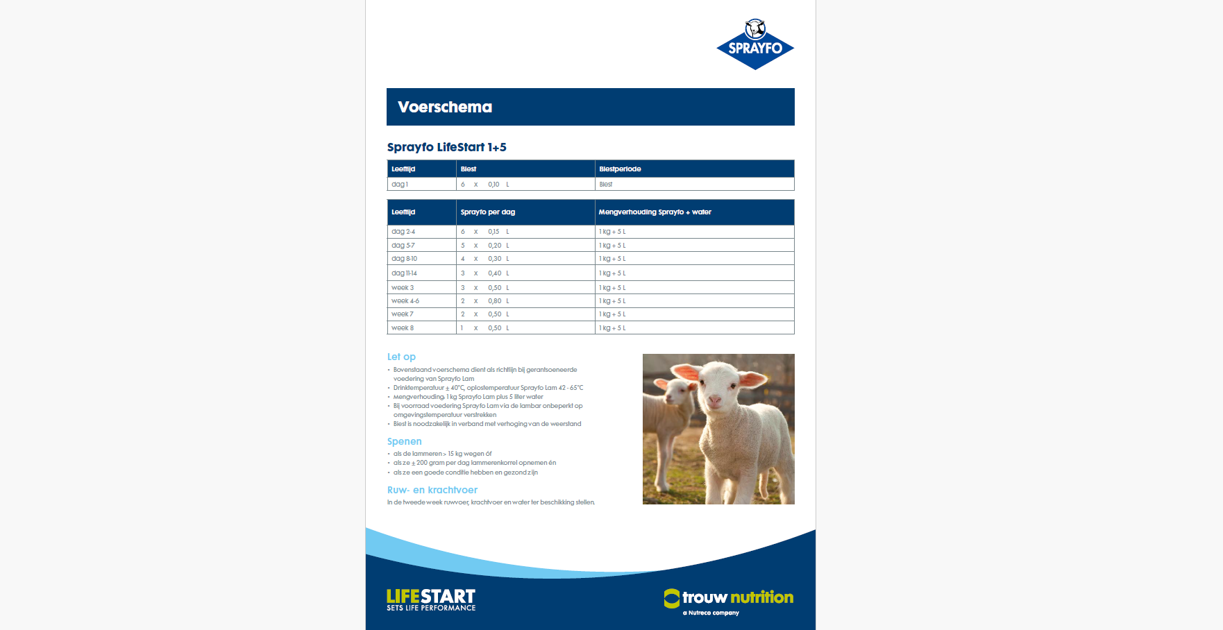 Voerschema Sprayfo Lam - Trouw Nutrition Benelux