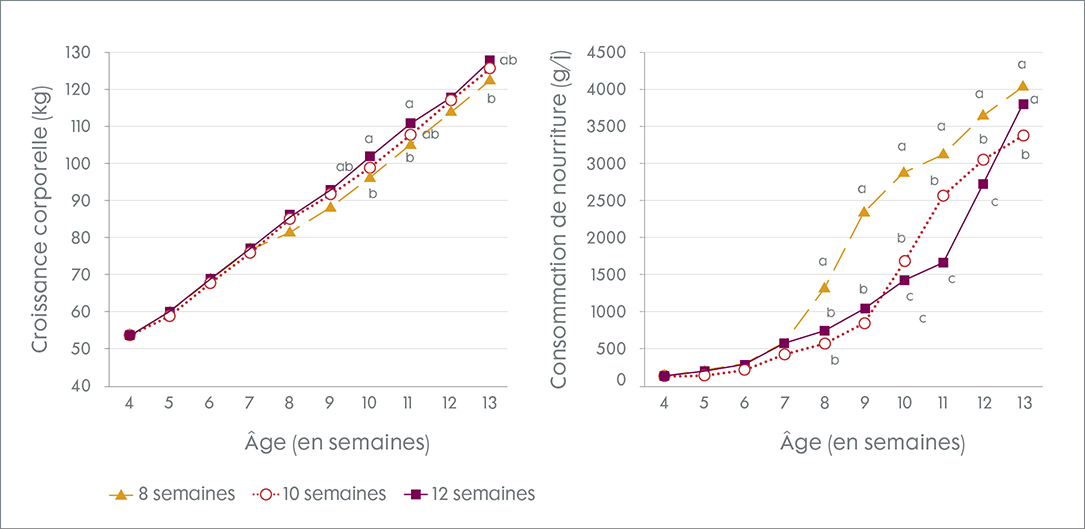 56470-TN LifeStart Figuur 1 FR.jpg