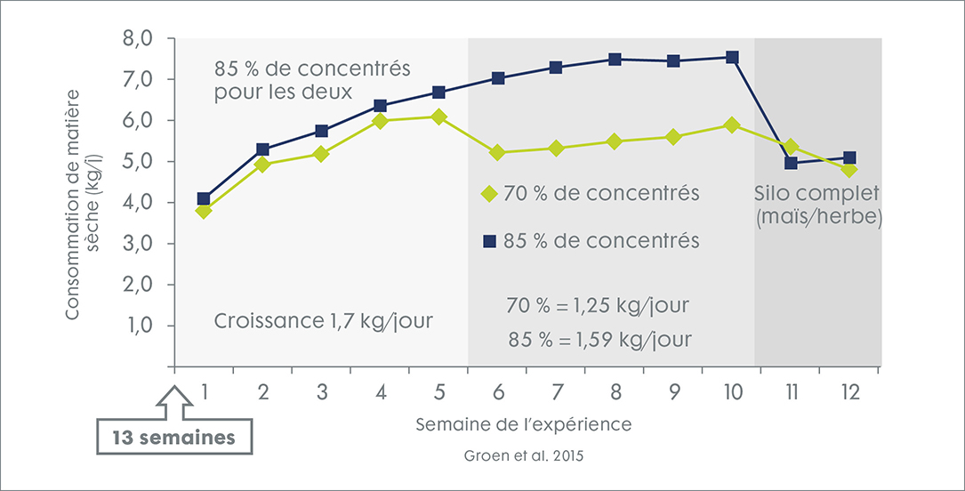 56470-TN LifeStart Figuur 2 FR.jpg