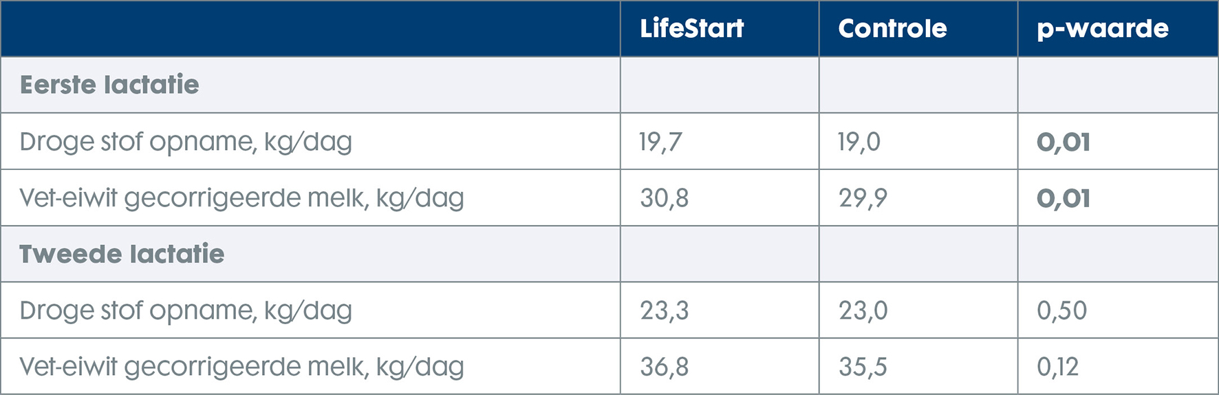 56552-tn-healthy-life-tabel-nl4.jpg